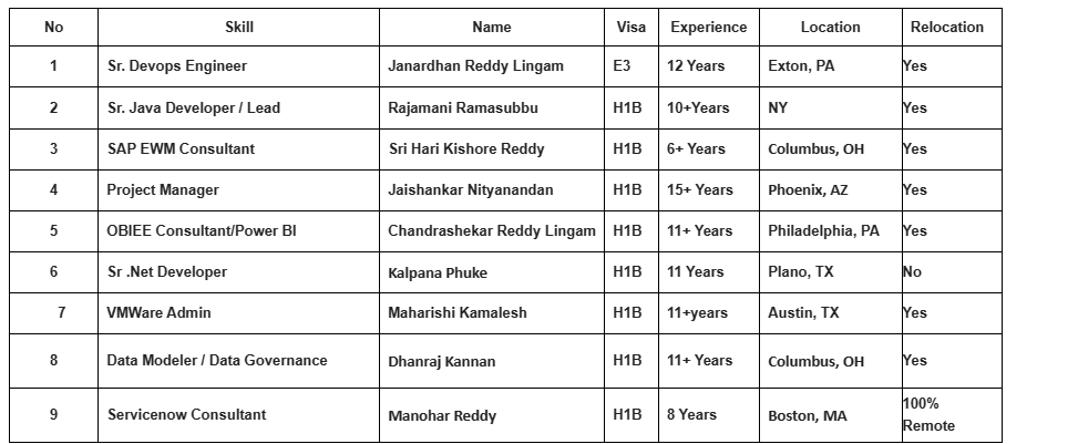 Sr. Devops Engineer Jobs Hotlist,