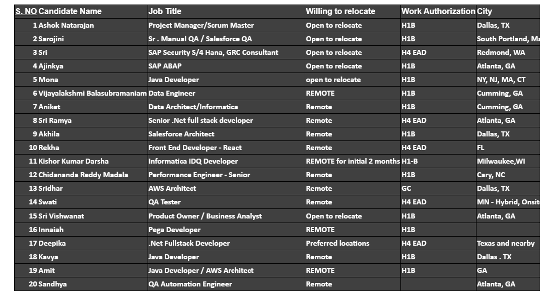 Salesforce QA Jobs HOTLIST