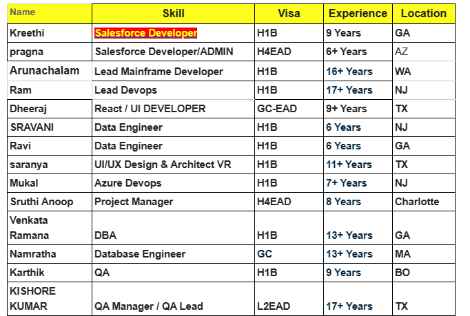 Salesforce c2c jobs hotlist