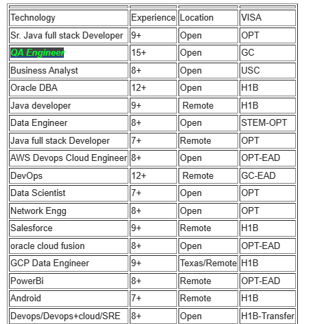 QA Engineer Jobs HOTLIST,