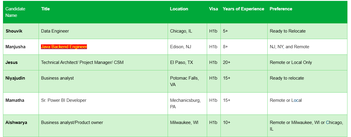Business Analyst Jobs Hotlist