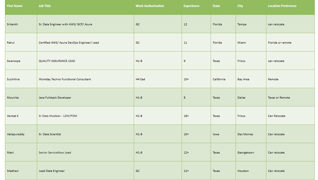 Java FSD Jobs Hotlist