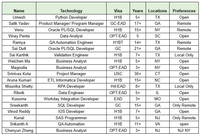 Business Analyst Jobs Hotlist