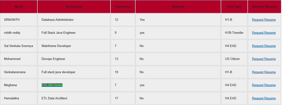 ETL QA Tester Jobs hotlist