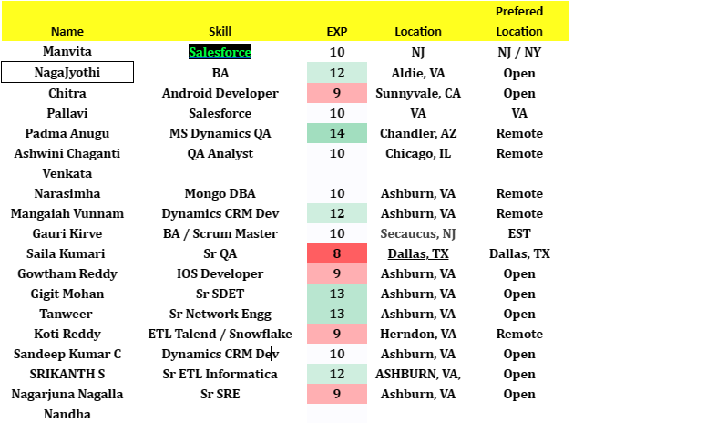 Salesforce Jobs Hotlist