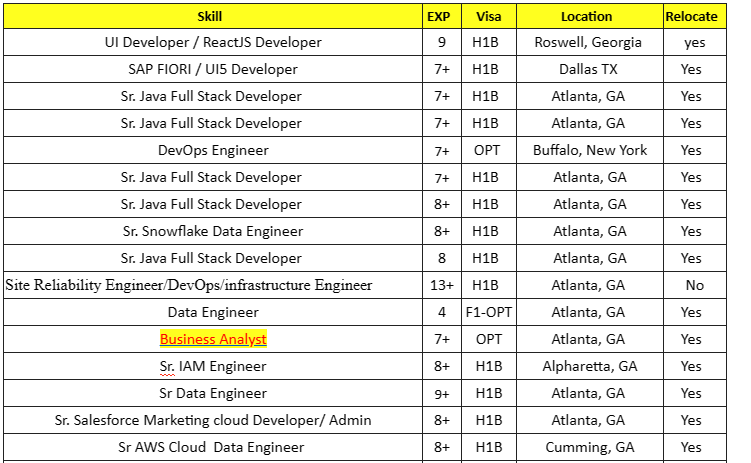 Business Analyst Jobs Hotlist