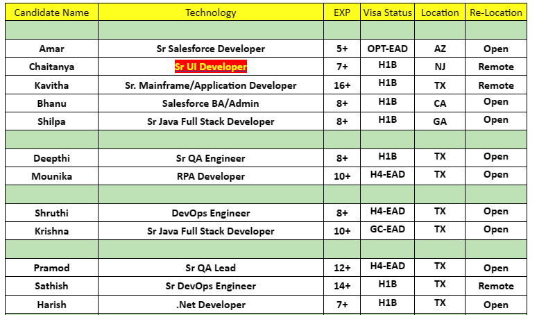 Sr QA Engineer Jobs Hotlist