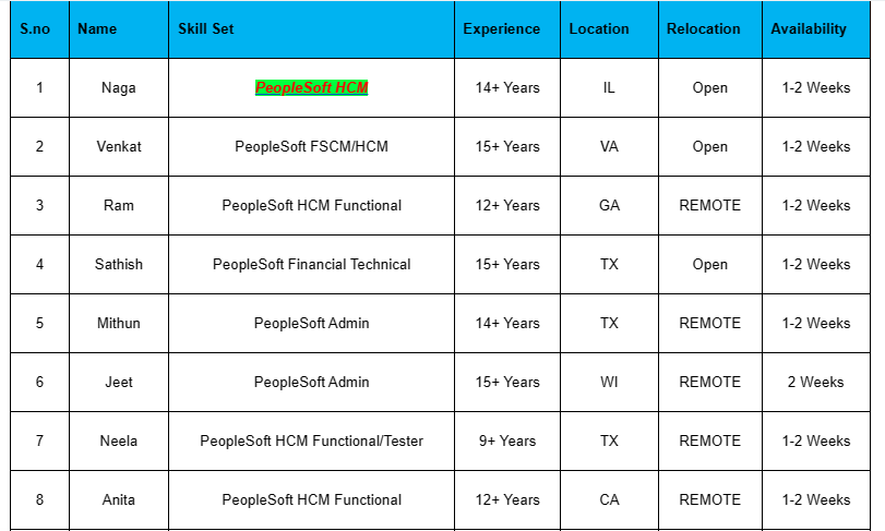 PeopleSoft HCM Jobs Hotlist,