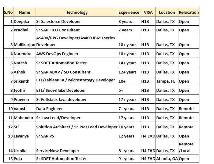 Salesforce Jobs HOTLIST