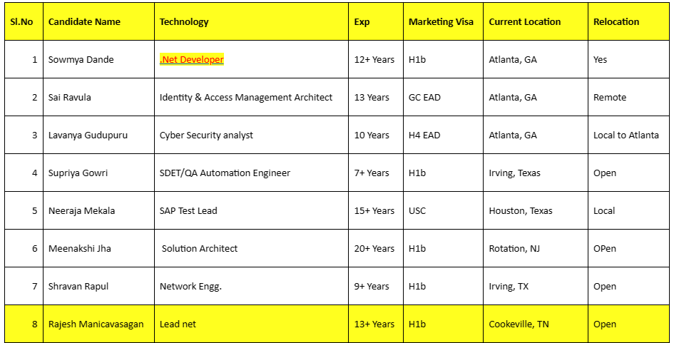 Dot NET c2c Jobs Hotlist