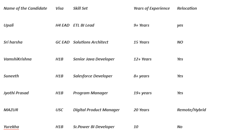 Salesforce Jobs Hotlist,