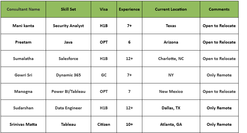Business Analyst Jobs Hotlist