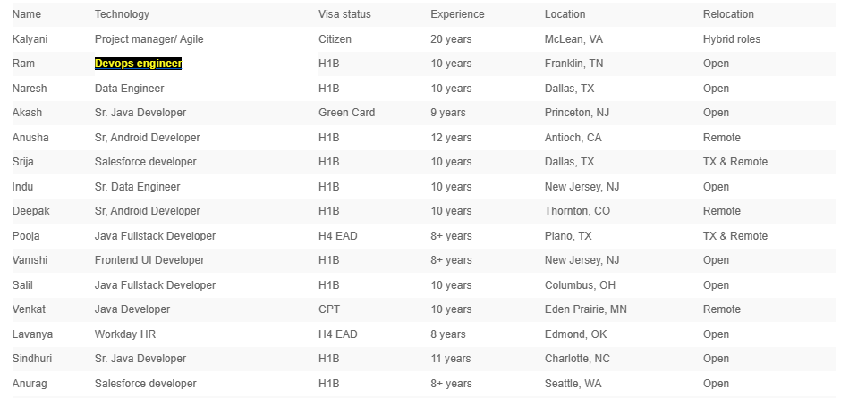 Devops engineer Jobs Hotlist