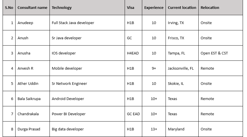 QA Engineer Jobs Hotlist
