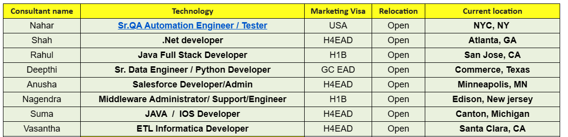 Sr.QA Automation Tester Jobs Hotlist,