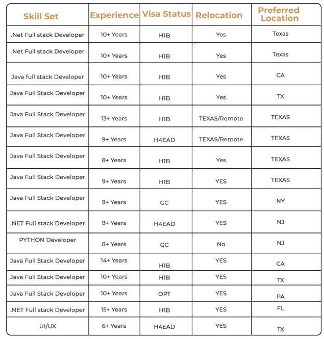 Dot NET JOBS HOTLIST