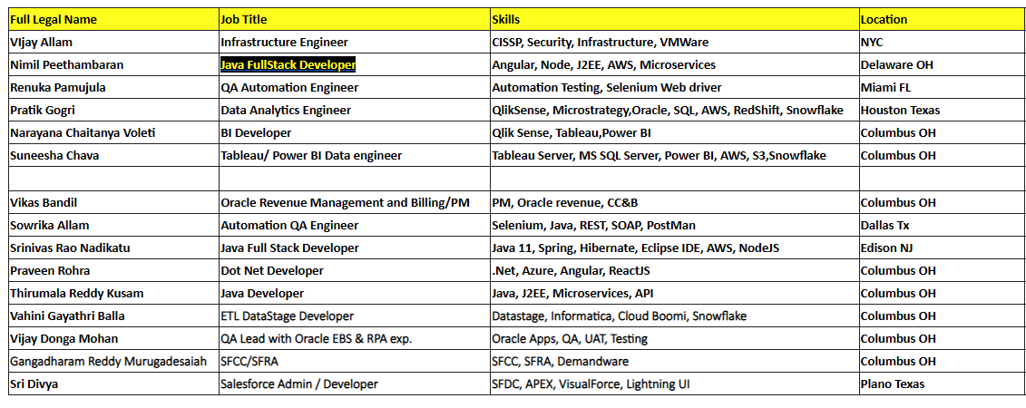 Salesforce jobs HOTLIST