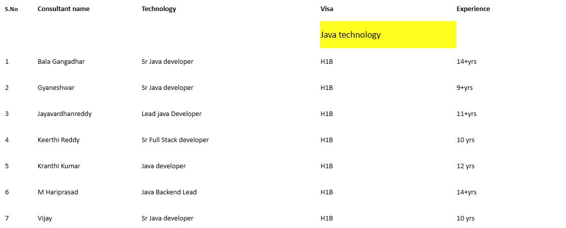 .Net Lead Jobs Hotlist,