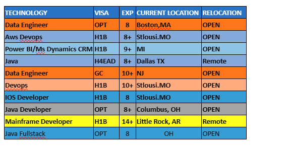 Aws Devops Jobs Hotlist,