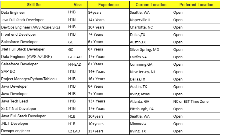 Java FSD Jobs Hotlist