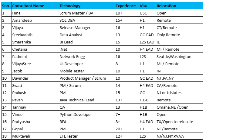 Scrum Master Jobs Hotlist