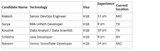 Senior DevOps Engineer Jobs Hotlist,