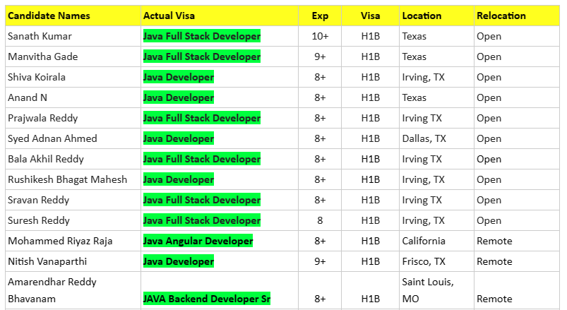 Hotlist DevOps Engineer C2C Jobs Hotlist, Java FSD, Scrum Master ...