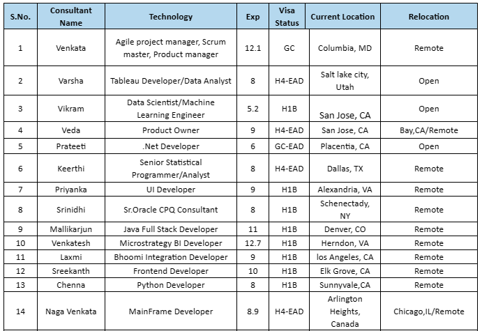 .Net Developer Jobs Hotlist,
