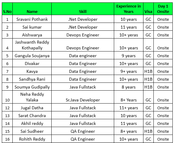 QA Engineer Jobs Hotlist