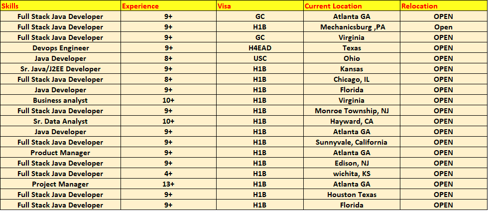 Business Analyst Jobs HOTLIST
