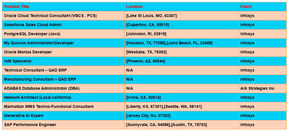 Salesforce Jobs Hotlist