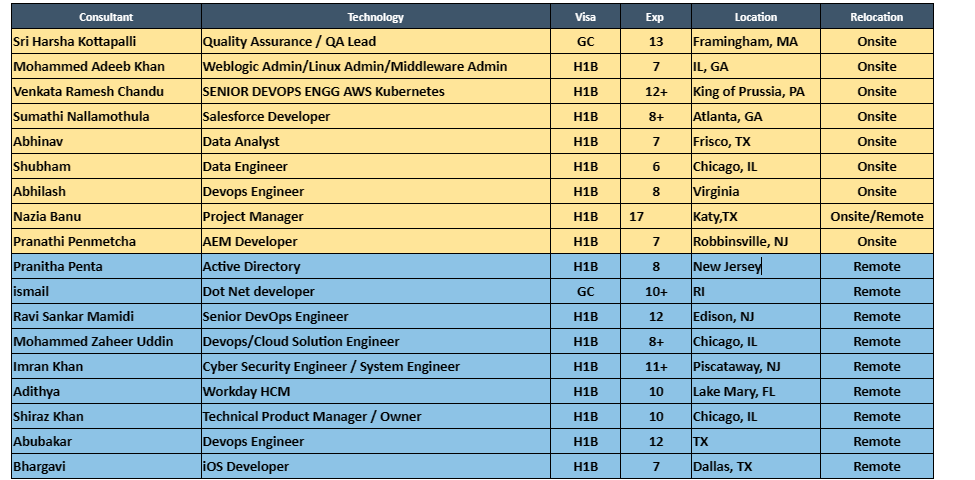 Salesforce Jobs Hotlist
