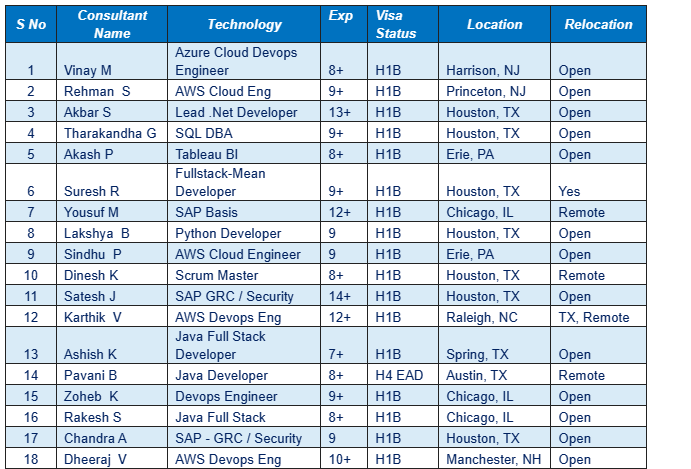 SQL DBA Jobs Hotlist,