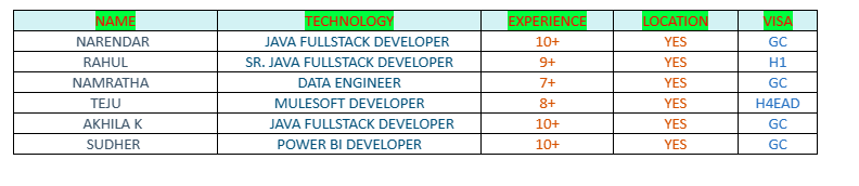 DATA ENGINEER JOBS HOTLIST