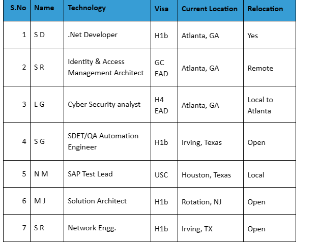 QA SDET Jobs Hotlist