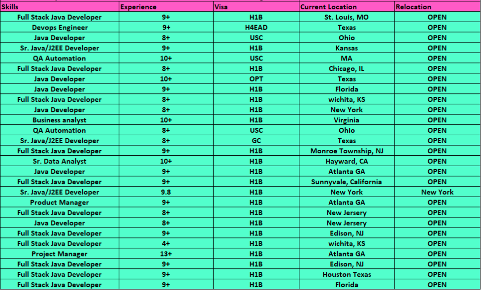 Java FSD Jobs Hotlist
