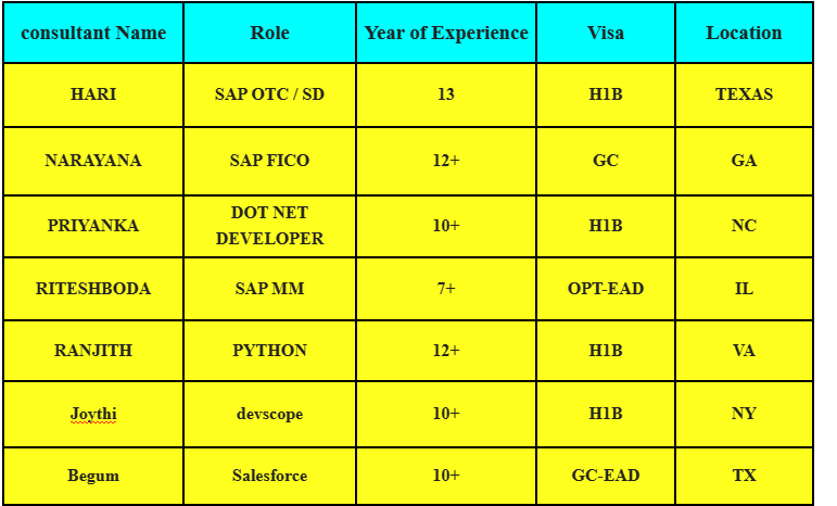 Salesforce Jobs HOTLIST,