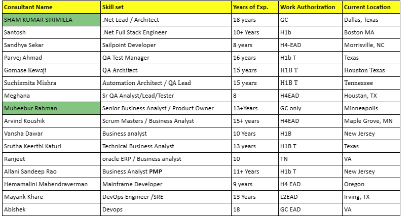 QA Test Manager Jobs HOTLIST