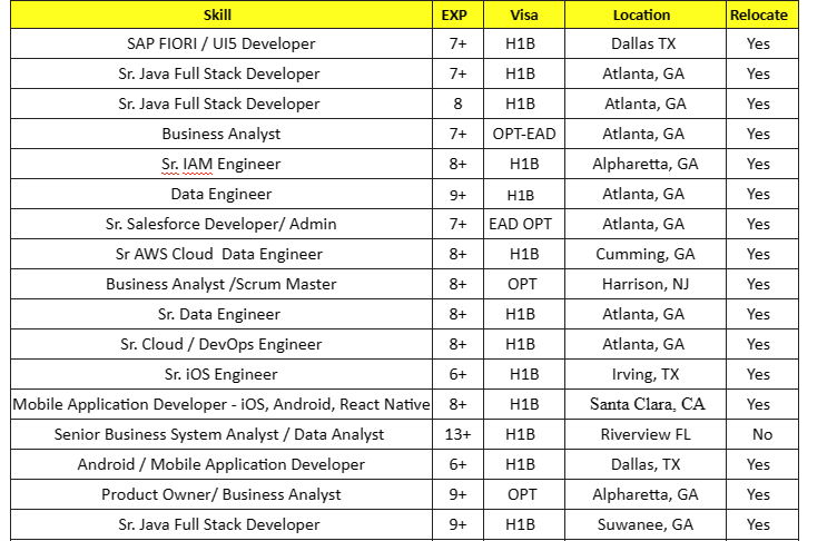 Business Analyst Jobs Hotlist
