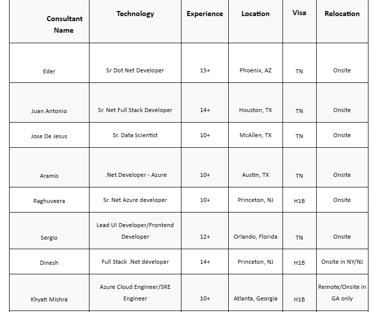 Sr Dot Net Developer Jobs Hotlist,
