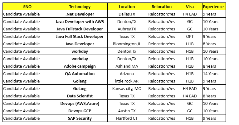 QA Automation Jobs HOTLIST,