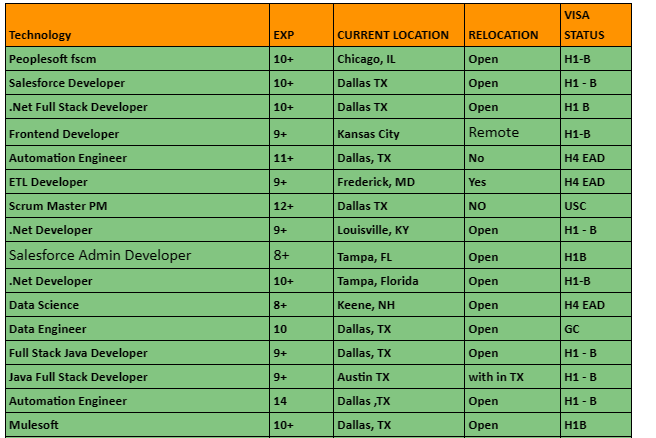 Salesforce Developer Jobs HOTLIST