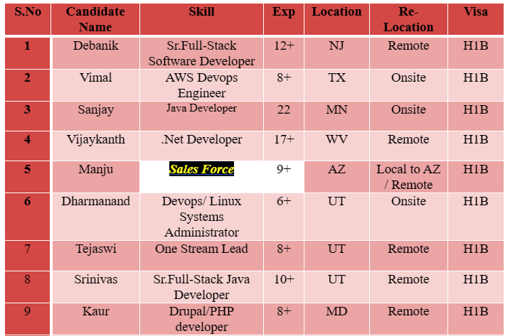 Sales Force Jobs HOTLIST