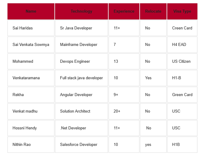 Devops Engineer Jobs HOTLIST