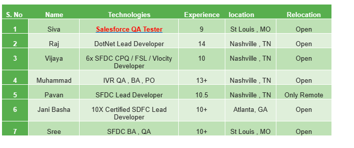 Salesforce QA Tester Jobs HOTLIST