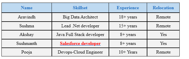 Salesforce Jobs Hotlist