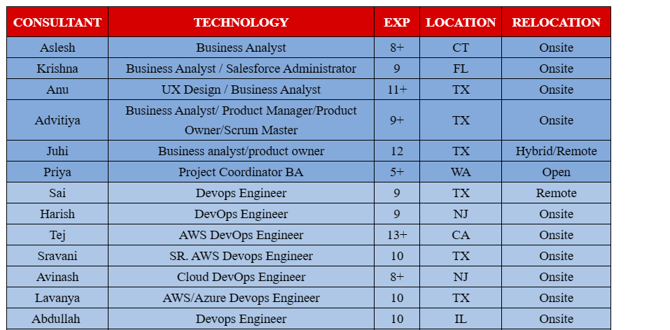Devops Engineer Jobs Hotlist