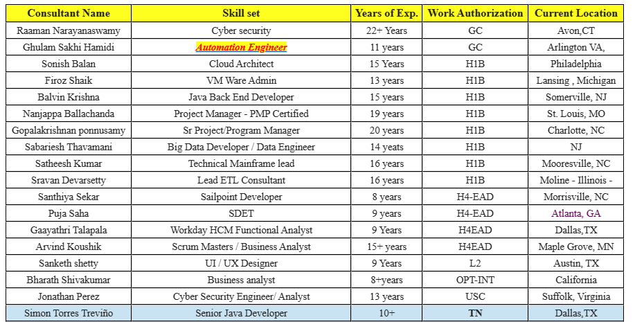 Automation Engineer Jobs HOTLIST