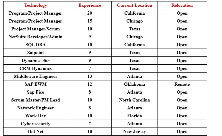 SailPoint	Jobs HOTLIST