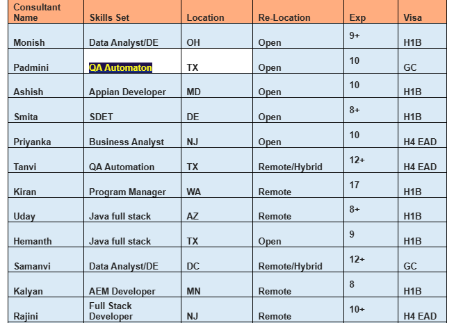QA Automaton Jobs Hotlist,